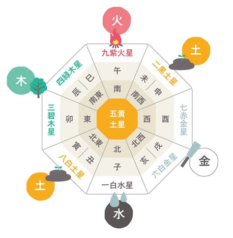 東南風水|【風水】南東と相性がよい色とは？南東から幸運を呼び込むアイ。